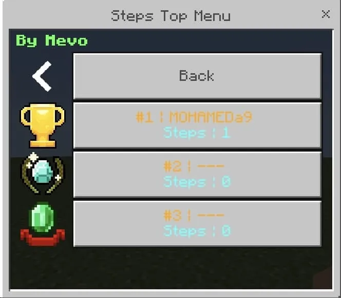 Top Players Statistics
